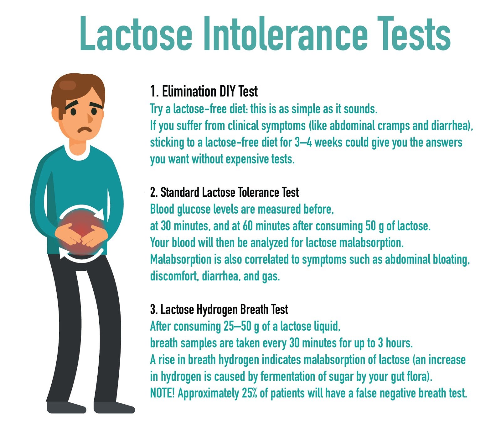 What Is Lactose Intolerance Symptoms Causes Diagnosis Treatment 